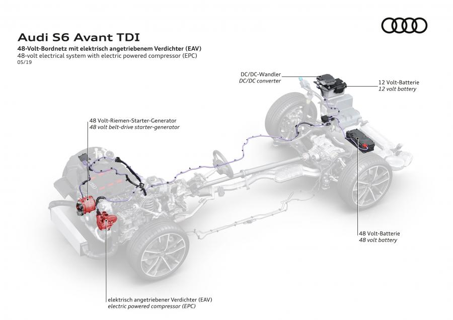 Схема Audi S6 Avant TDI (C8) 2019 года  (WW) (фото 47 из 59)